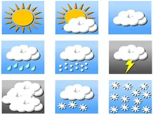 درجات الحرارة السنوية