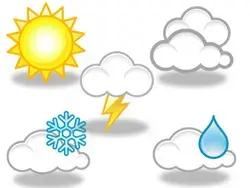 Annual Temperature