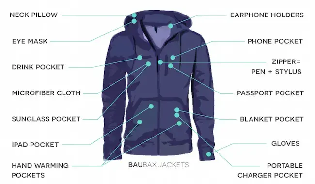 Almost $10 million raised for a travel jacket