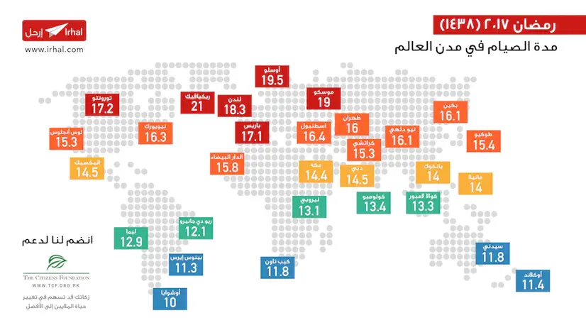 مدة الصيام في مدن العالم
