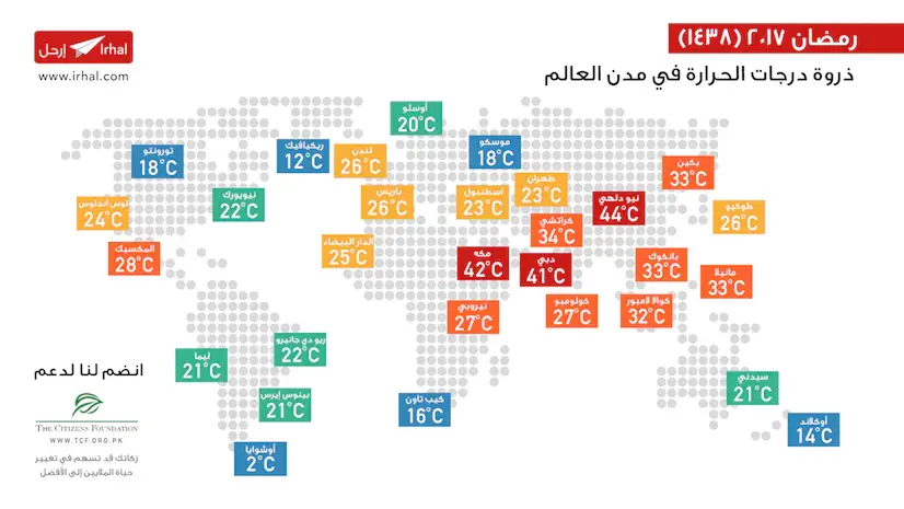 مدة الصيام في مدن العالم