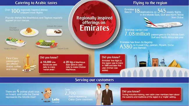Did you know how many vine leaves are rolled every day for Emirates' passengers?