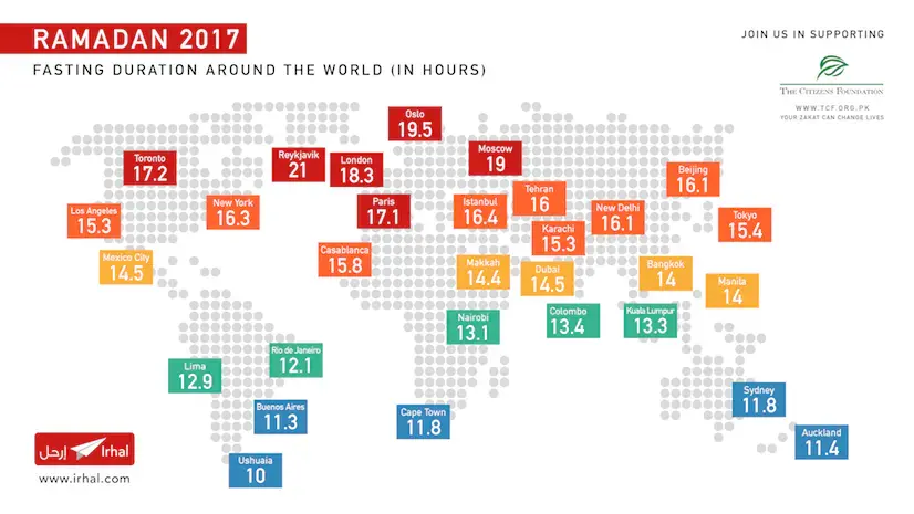Where is a cool place to enjoy Ramadan?