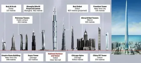 Shard Team to build world's tallest tower