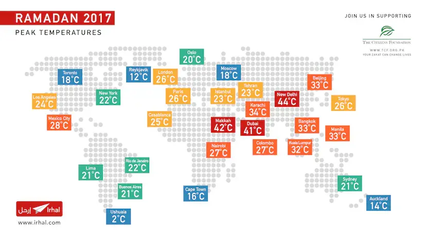 Where is a cool place to enjoy Ramadan?